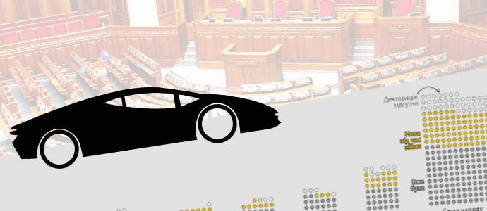 У третини народних депутатів нові авто і нерухомість: аналіз "воєнних" декларацій